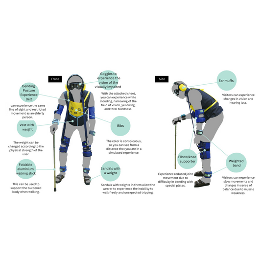 Aging simulation suits
